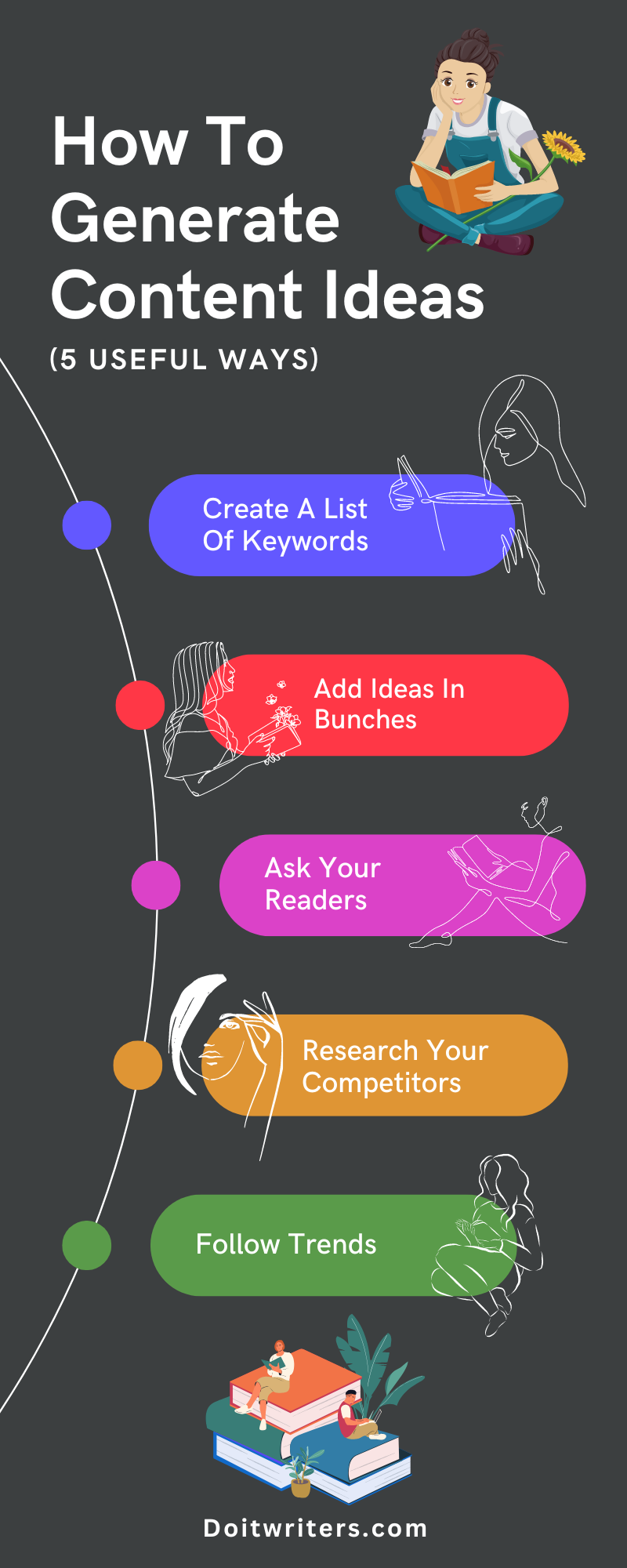 How To Generate Content Ideas (5 Useful Ways)