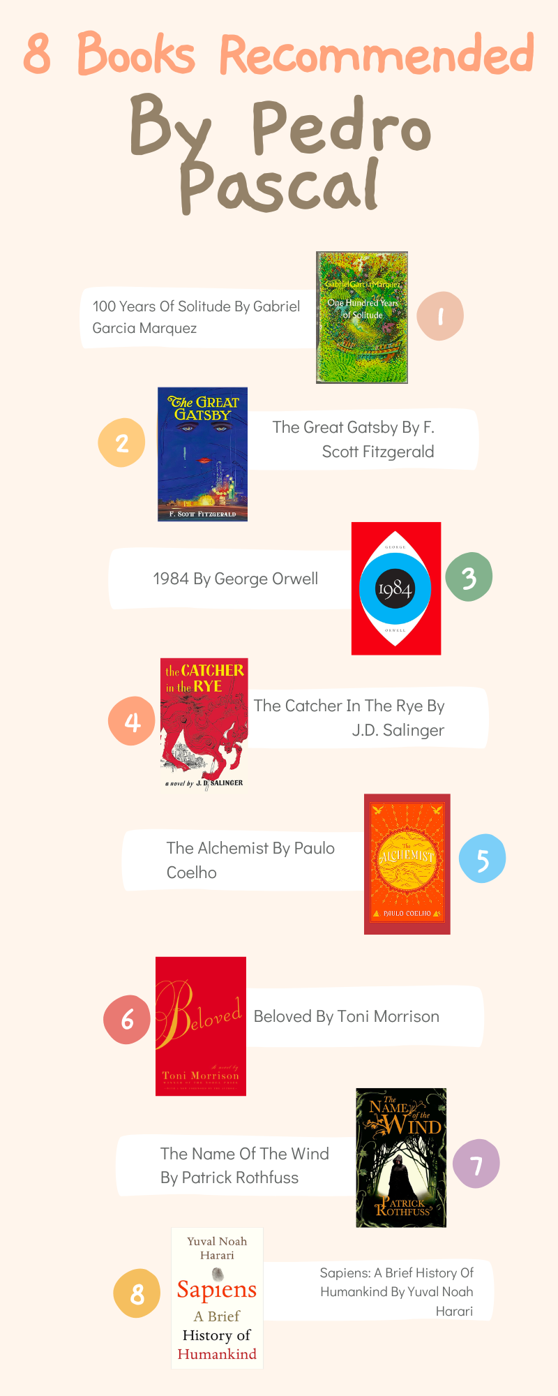 Best books recommended by Pedro Pascal