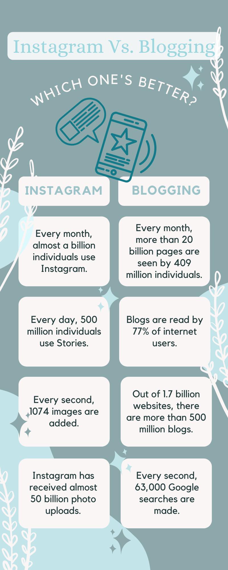 Instagram Vs. Blogging