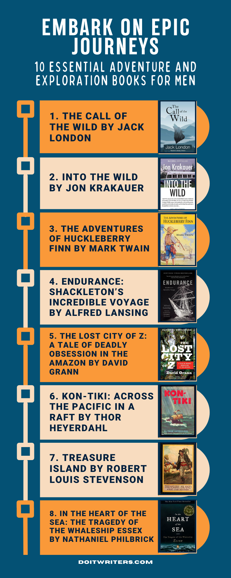 Best Essential Adventure and Exploration Books for Men